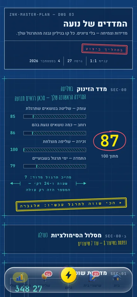 מדד הזינוק באפליקציית הפסיכומטרי
